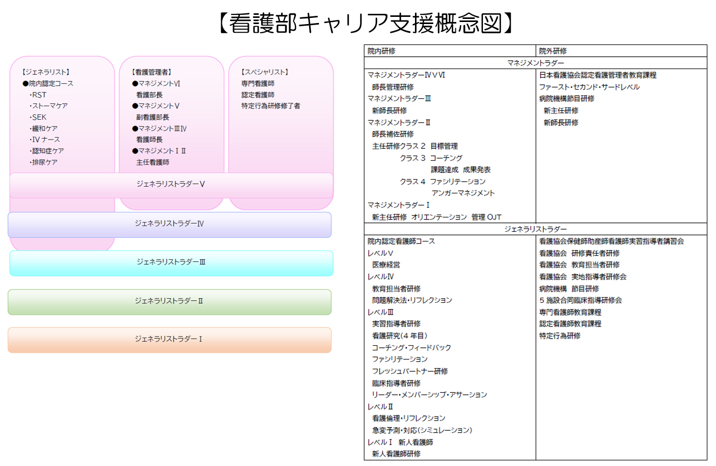 看護部キャリア支援概念図